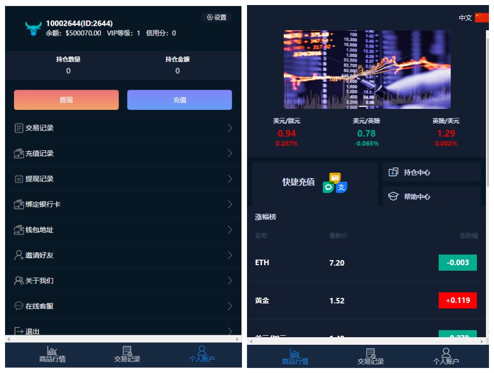 微盘交易源码附带部署教程